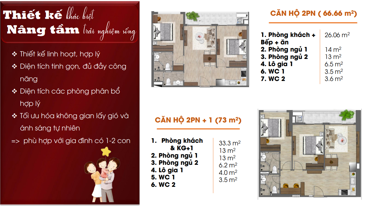 Thiết kế bố trí căn hộ 2 phòng ngủ FPT Plaza 4