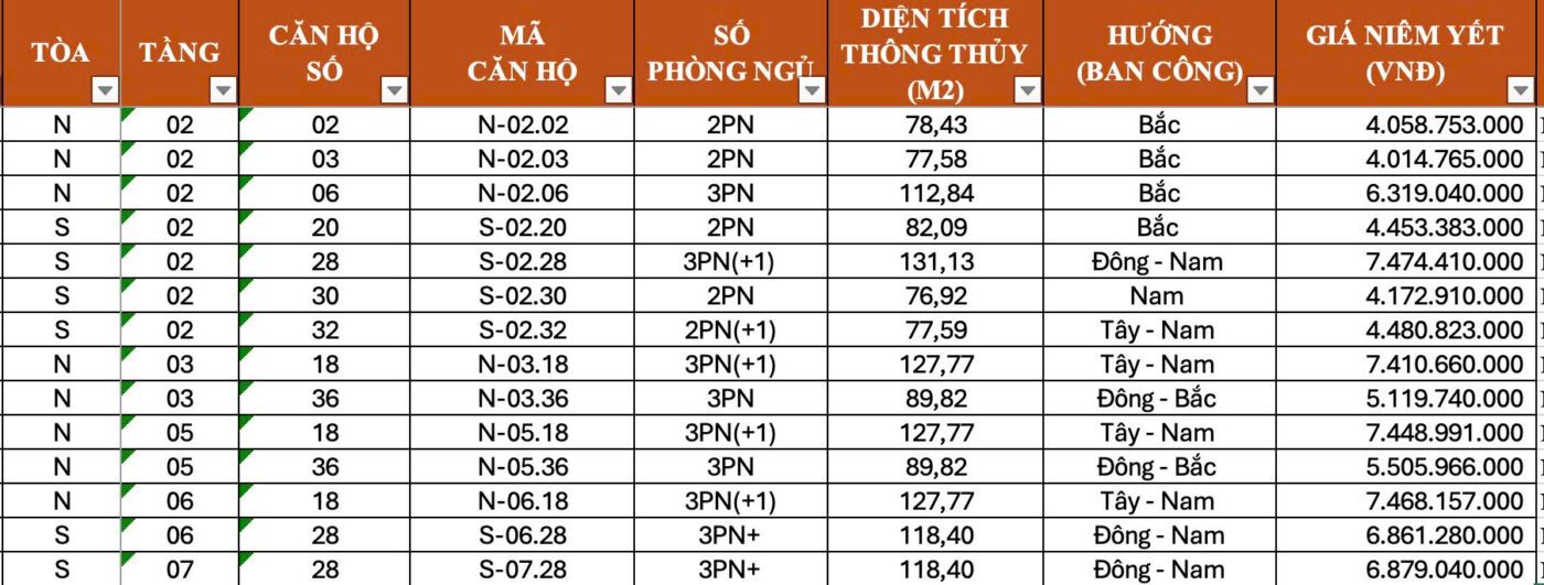 Bảng giá căn hộ FPT Plaza 4 | Giá gốc CĐT & Cập nhật liên tục