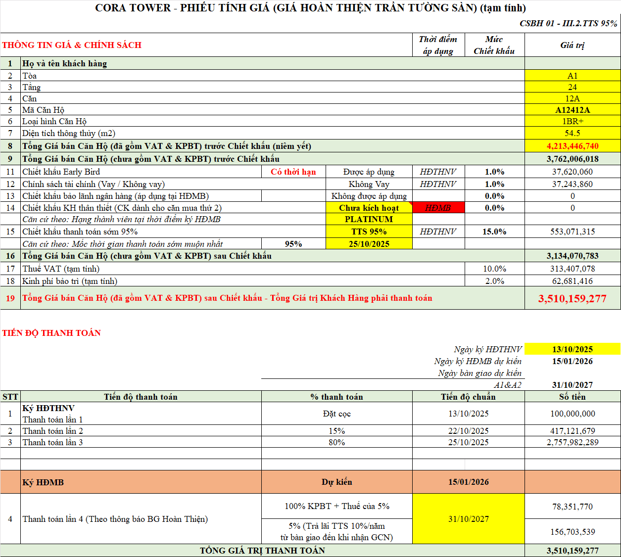 Thanh toán sớm 95%