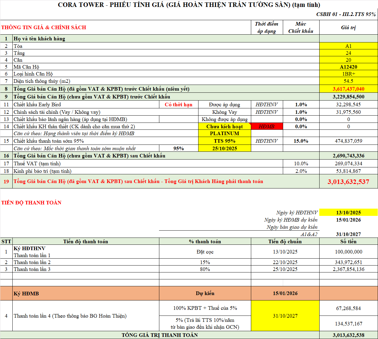 Giá trị căn hộ thanh toán sớm 95%